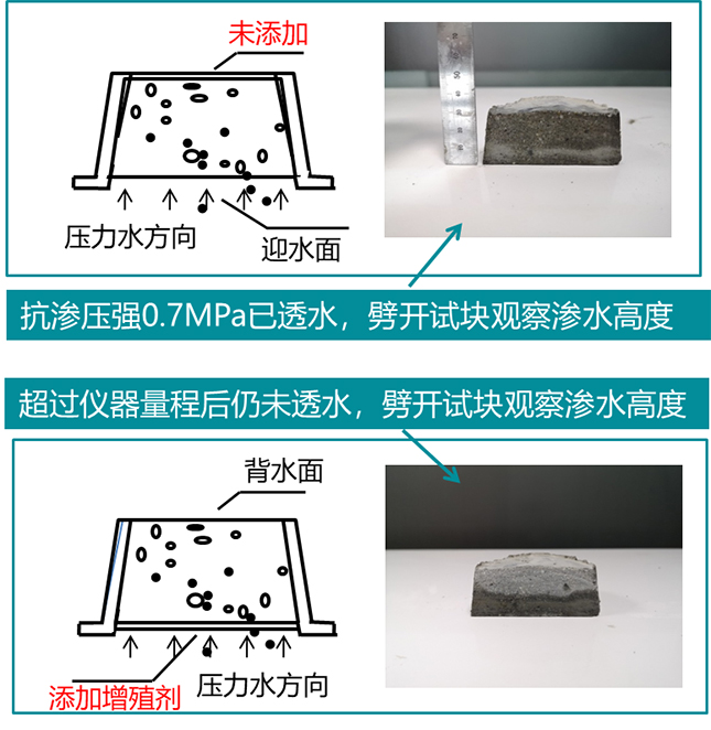 墨竹工卡地下室墙面冒水出汗材料